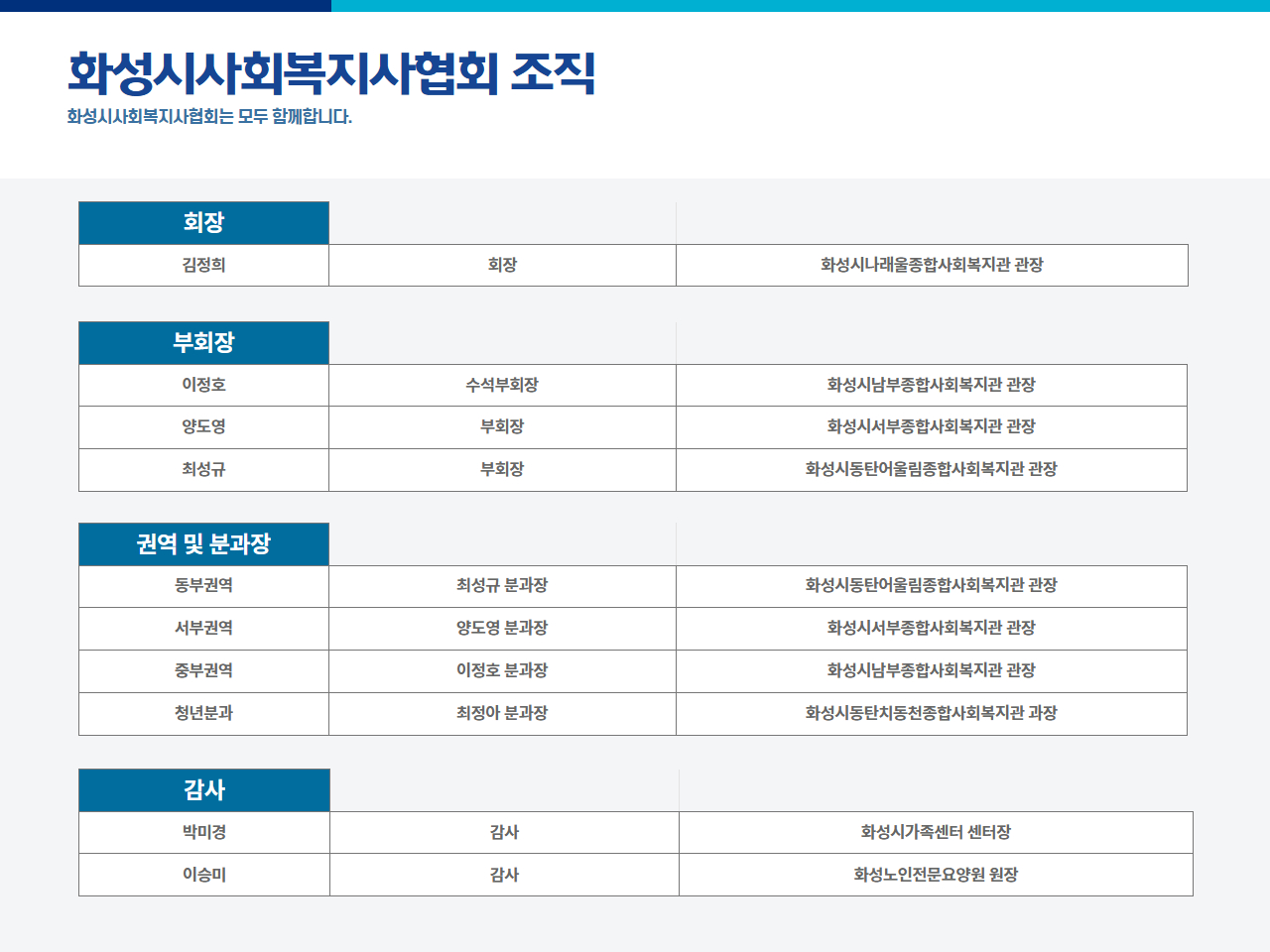 협회 홈페이지_조직.jpg